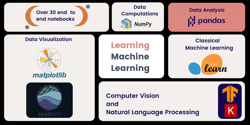 machine_learning_complete
