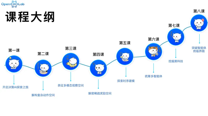 PPOxFamily