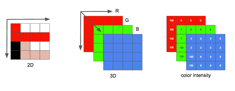 digital_video_introduction