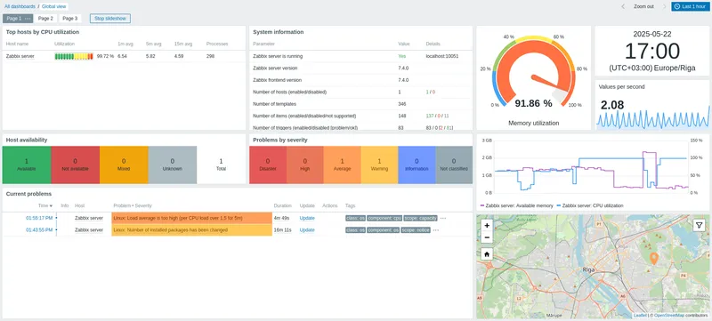 zabbix