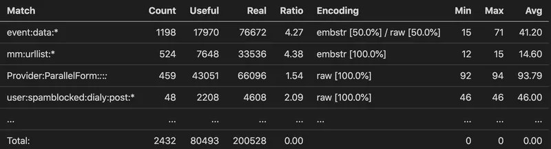 redis-memory-analyzer
