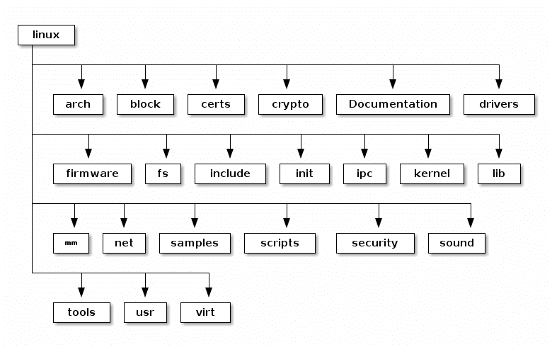 docs-linux-kernel-labs-zh-cn