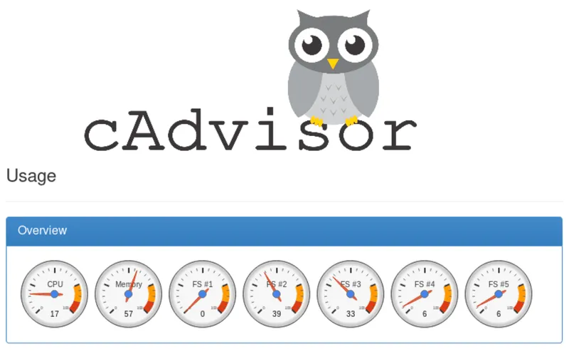 cadvisor