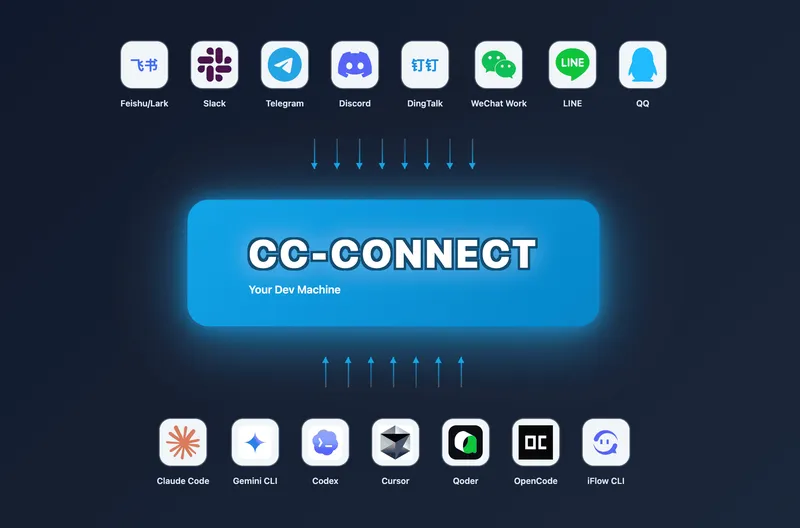 cc-connect