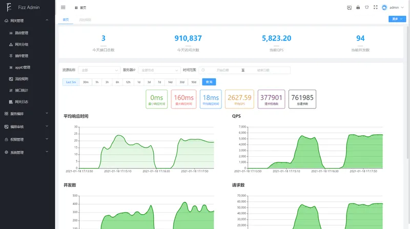 fizz-gateway-node