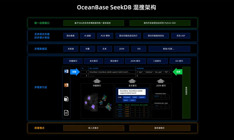 seekdb
