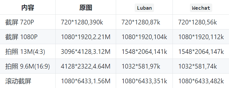 Luban