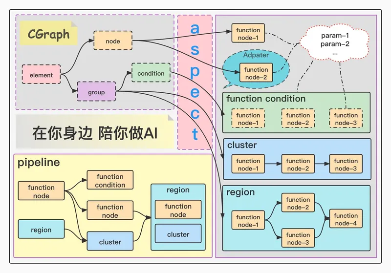 CGraph