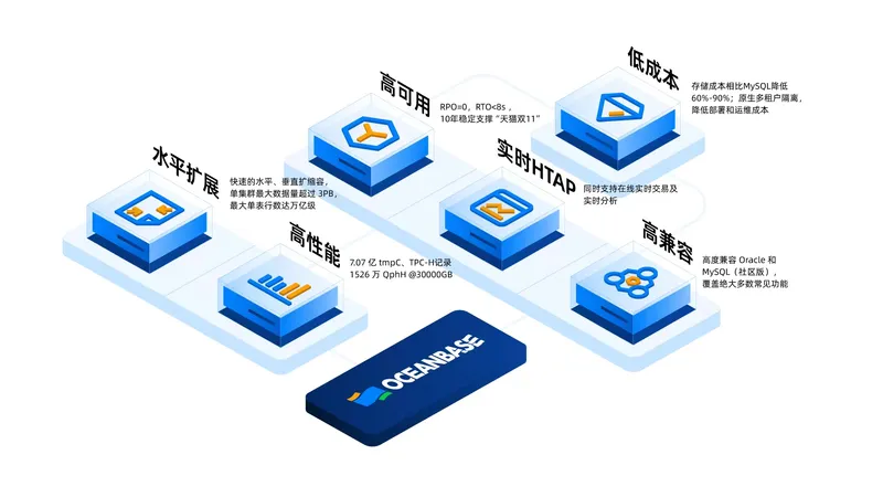 oceanbase