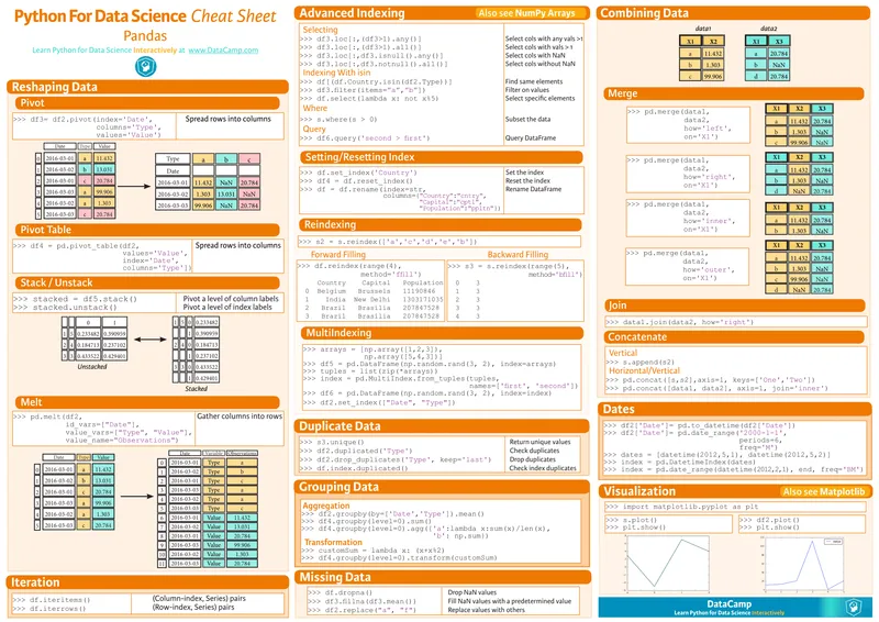 ds-cheatsheets