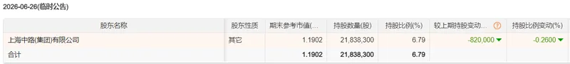 图源：Choice