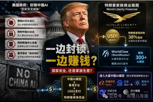 美制裁中国AI特朗普家族却从中赚钱
