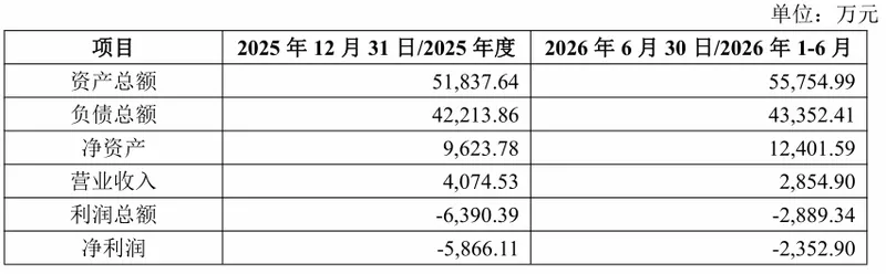 图源:公告