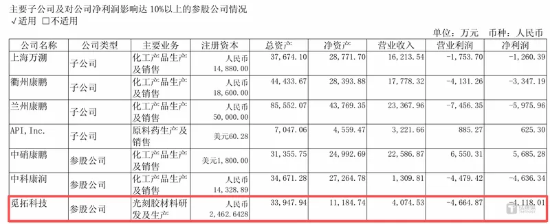 图源:康鹏科技2025年报