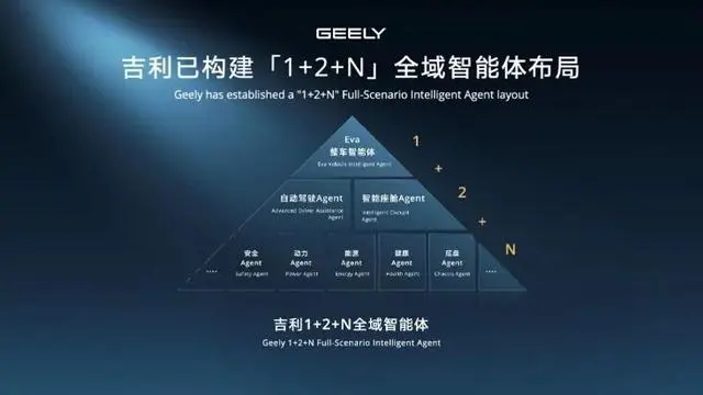 重估吉利：AI时代的科技新故事