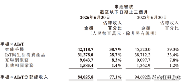 小米汽车赌向澎程