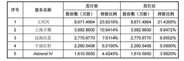 美团在AI上亏的钱靠王兴兴赚回来了