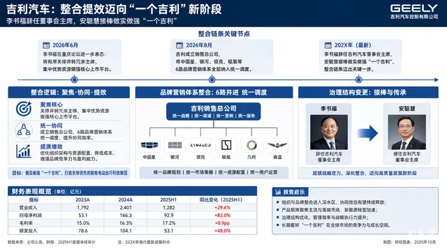 比亚迪放权、吉利收权有何深意