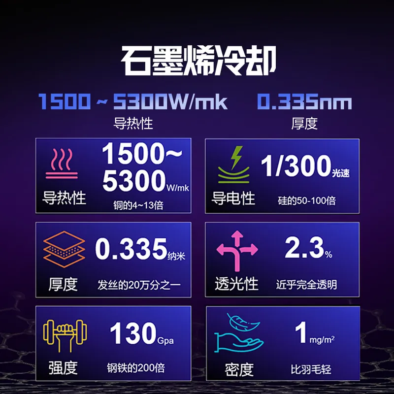 石墨烯散热