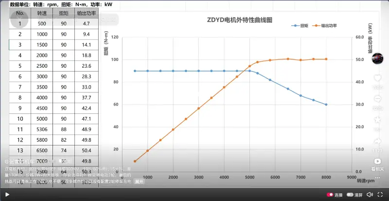 张雪预告首款电摩:价格 3W+ 的大踏板,续航 300km、电机功率 50kW