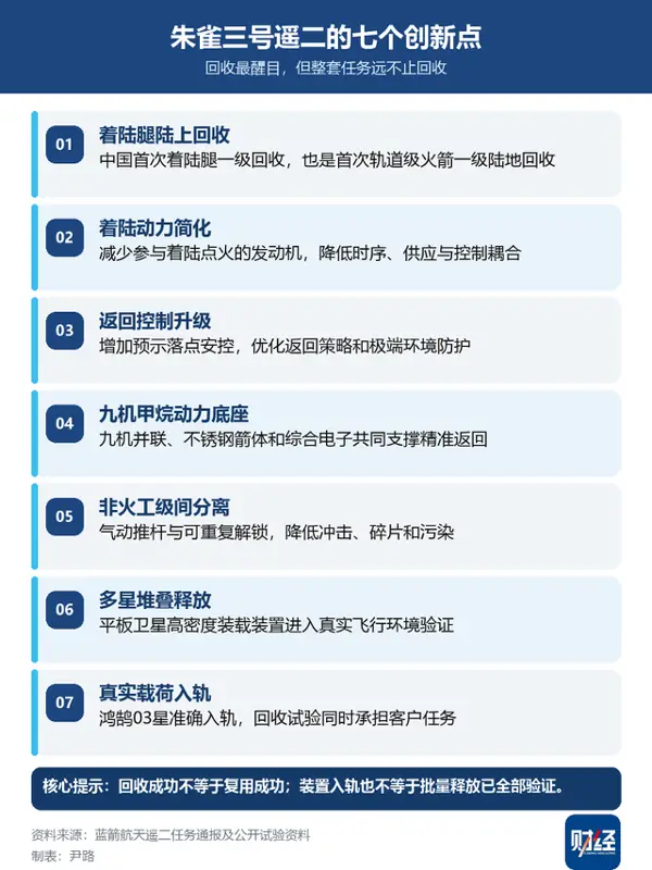 蓝箭航天首次展示星箭协同能力