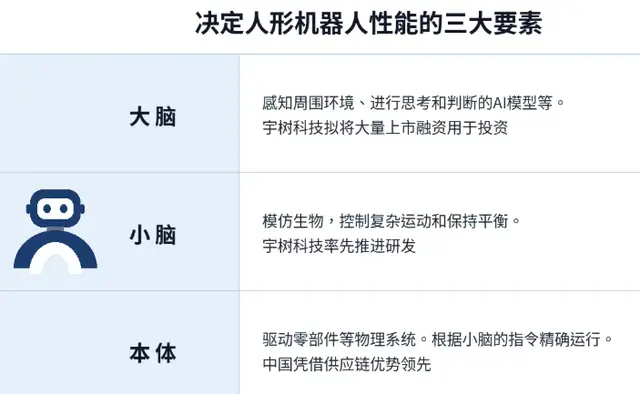 宇树机器人能学会“拧螺丝”吗