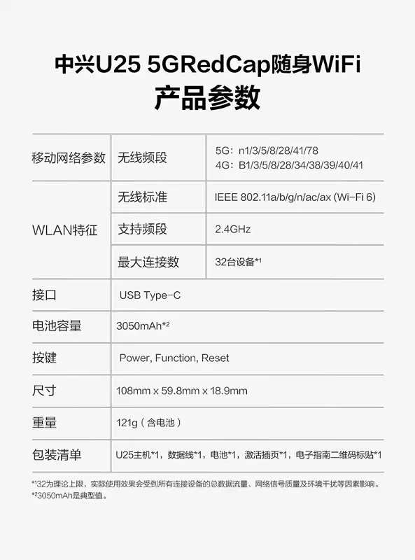 产品详细参数