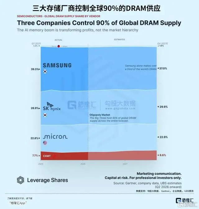 业内：存储芯片正变成“科技蓝筹”