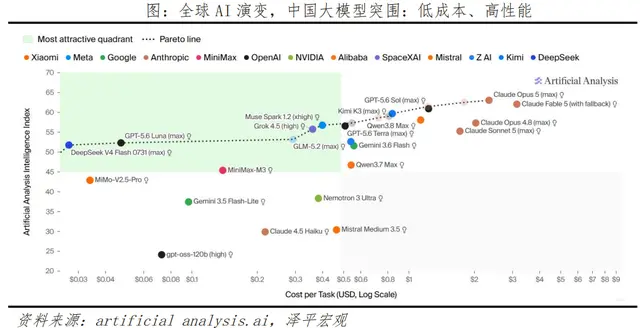 任泽平谈AI七大超级应用机会