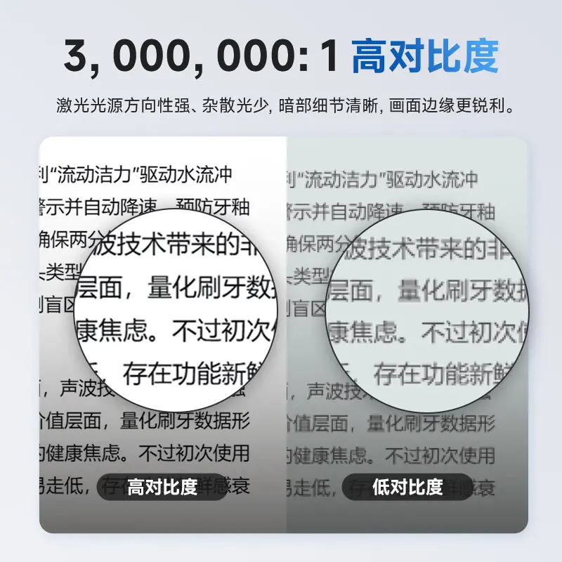 高对比度对比