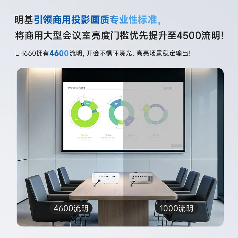 高亮度对比