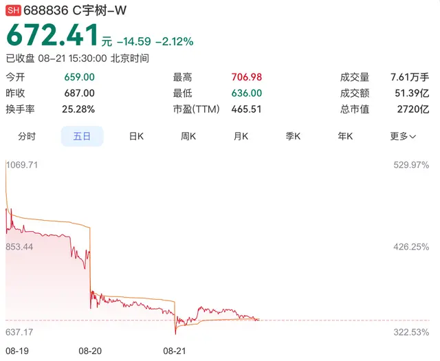 “人形机器人第一股”谁在离场