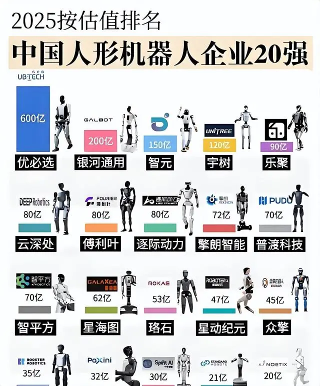 “人形机器人第一股”谁在离场