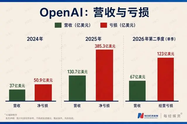 中国大模型把美国AI逼到墙角