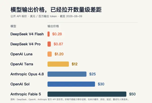 中国大模型把美国AI逼到墙角