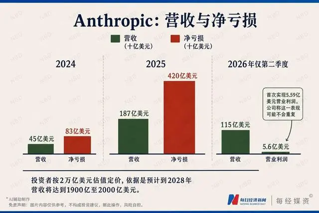 中国大模型把美国AI逼到墙角