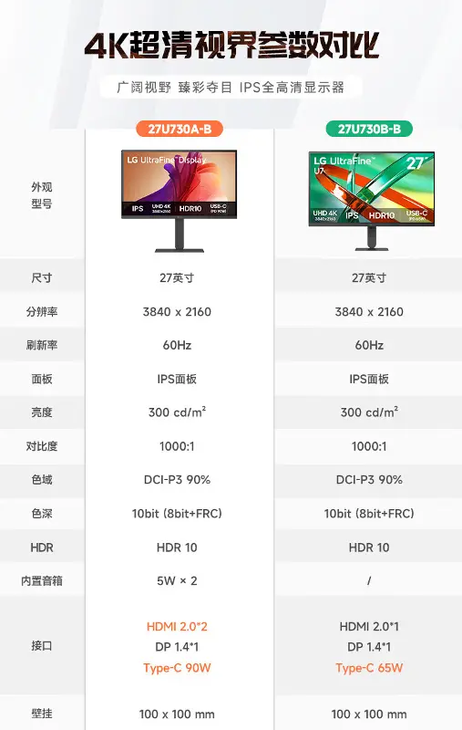 不同版本参数对比