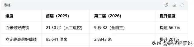 中国这届机器人有多牛