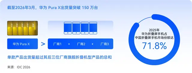 苹果华为下一代旗舰手机战略为何相反