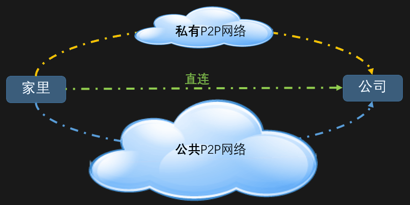 原理图