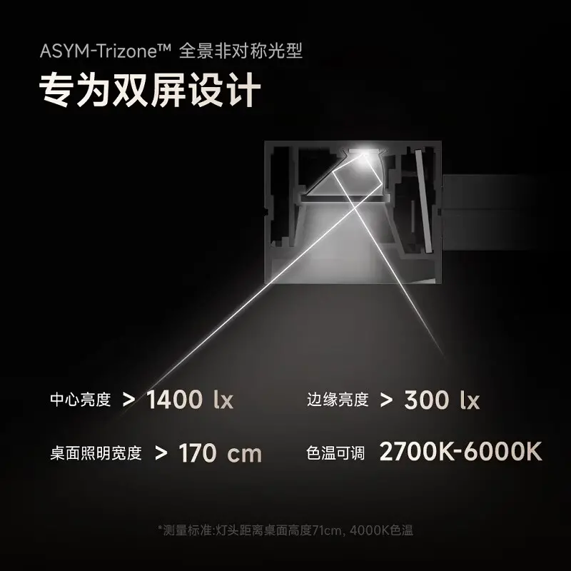 光型参数介绍