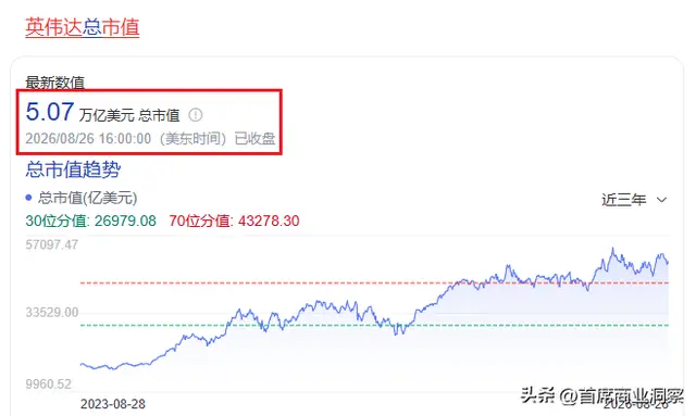 英伟达业绩炸裂 光模块再掀涨停潮