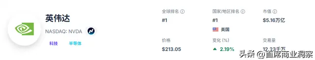 英伟达业绩炸裂 光模块再掀涨停潮
