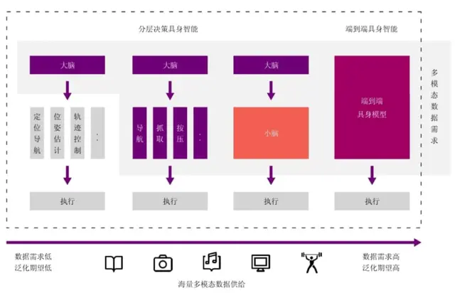 小鹏机器人到底值不值430亿