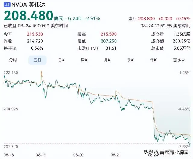 英伟达业绩炸裂 光模块再掀涨停潮