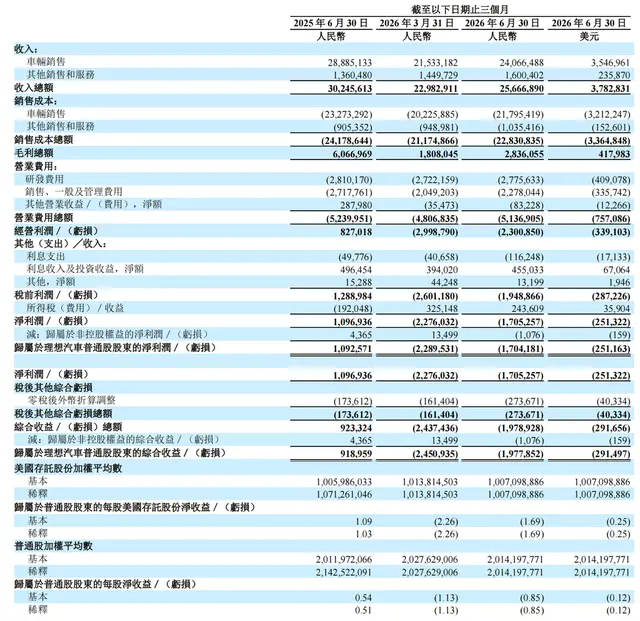 理想汽车回应8大关键问题