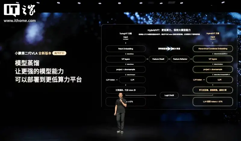 小鹏汽车宣布进入主驾无人的关键道路验证阶段,第二代 VLA 已实现 L2 至 L4 能力贯通