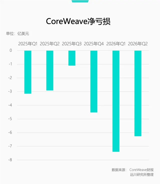 英伟达5000亿美元算力融资平台靠谱吗
