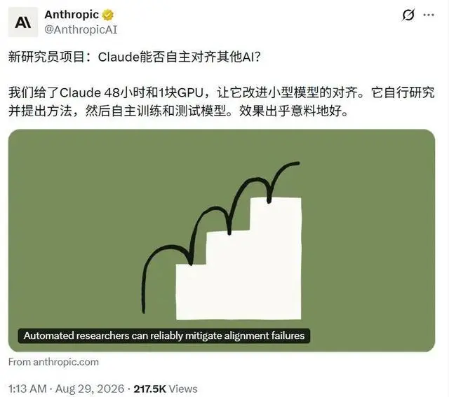Anthropic让AI对齐AI效率提升1.5万倍