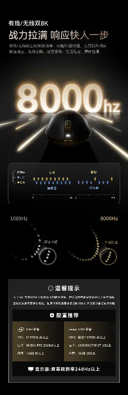 双8K介绍